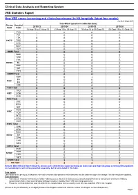 Clinical Data Analysis and Reporting System VRE Statistics Report