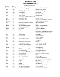 30 Nov Hires Report