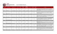 First 100 Completed Projects