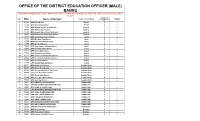 (MALE) BANNU STATEMENT SHOWING the SCHOOL WISE DETAIL of FOLLOWING VACANT POSTS AS STOOD on 2020 ( Revised List of Vacant Post On.2020) PST B-12 S.No