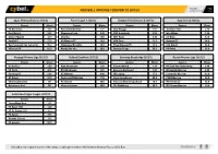 Football Antepost Coupon 1/2 2021/22 21/07/2021 11:05 1 / 4