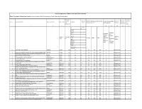 FULL LIST for WEB UPLOAD GUJARAT.Xlsx