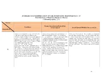 57 Brief Summary of Responses Based on 3 Themes ("Slimming Equals […]")