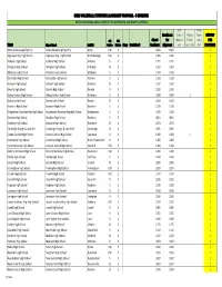 Volleyball Statewide Alignment Proposal ‐ 5 Divisions with Divisional Adjustments for Approved Alignment Appeals