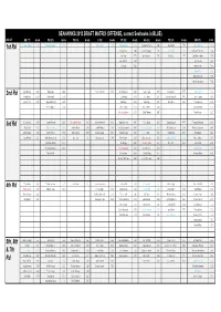 Seahawks Draft Matrix