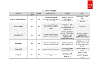 CC 2020 All Apps