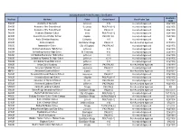 2021-2022 NPS Approval Classification