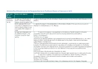 Appendix No.4 Information on the Decisions Adopted by Rushydro’S Board of Directors in 2019