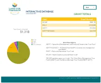 Full Database