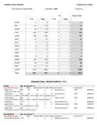 Missing Final Grade Sheets: 1710