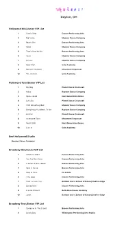 Dayton-Results-2021.Pdf