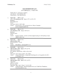 OLD GEORGETOWN ACT Active Submissions - 12 March 2021
