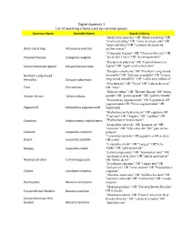 Digital Appendix 1 List of Searching Criteria Used by Mammal Species