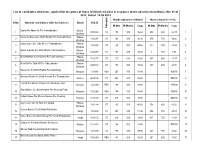 List of Candidates Who Have Applied for the Posts of Class IV