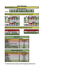 Auto Strategy Starting Pitcher (Roll 2D6) Pitching Rotation 1St 2Nd 3Rd 4Th 5Th Die Roll 6,7 5,8 2-4,11 9,12 10