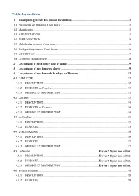 Table Des Matières