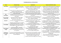 Topic Christian View Importance Impact on Christians Today The