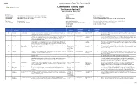 Commitment Tracking Table - Part a - Version 50 Commitment Tracking Table Trans Mountain Pipeline ULC Table a - Version 50 - June 7, 2021