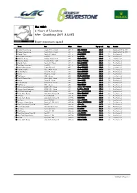 Event Maximum Speed Qualifying LMP1 & LMP2 6 Hours Of