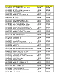 IP Base Number Business Relation Name Member Type Member Status I-004148459-5 2 FLOW THROUGH HOLDINGS PTY LTD Publisher Associat