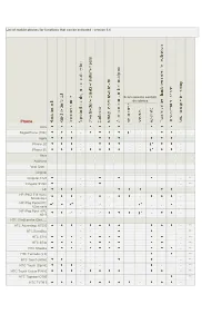 List of Mobile Phones for Functions That Can Be Activated - Version 5.4