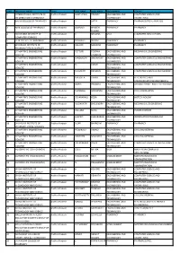 S.No Institute Name State Last Name First Name Programme
