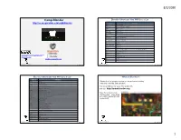 Camp Blender 1 Blender Shortcuts You Will Use a Lot 2 Shortcut What It Does LMB Select Something