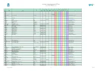 List of Numeric Codes for Railway Companies (RICS