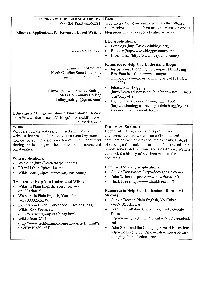 Web 2.0 Information