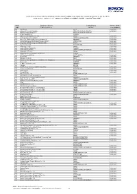 List of the Smelters Or Rifiners Identified in Seiko