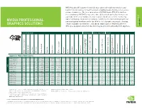 NVIDIA Professional Graphics Solutions | Line Card