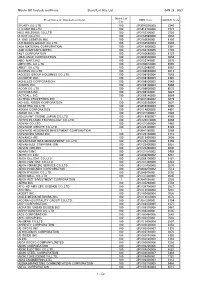 Mizuho BK Custody and Proxy Board Lot Size List JAN 26 , 2021 21LADY