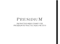 Refractive Index Chart for Presidium Refractive Index
