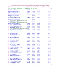 SN Name Unit DOB DOA DOP