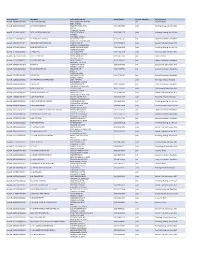 Contractor List