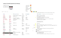 Master List of Names Connected with Peterloo