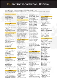 University List for China2.Indd