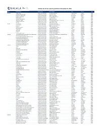 Facilities List for Website.Xlsx