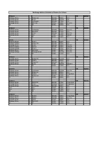 Wodonga Wolves Schedule of Games for Echuca