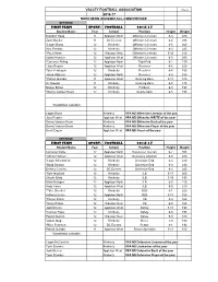 2016 All-VFA Football Teams