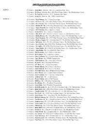 2009 Pga Tour Facts & Figures