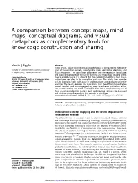A Comparison Between Concept Maps, Mind Maps, Conceptual Diagrams, and Visual Metaphors As Complementary Tools for Knowledge Construction and Sharing
