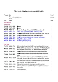 PNAS 07-04849-SI Table 3. 6-18-2007