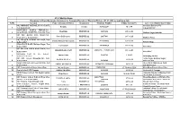 S. No Location Name of Designated Officer Designation Telephone Number Polling Stations No