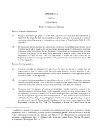 10 NYCRR Part 16 Appendix a on Exemptions