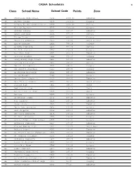 Class School Name Points Zone School Code
