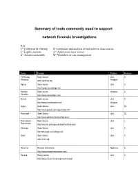 Network Forensic Tools Sidebar