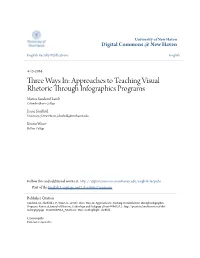 Three Ways In: Approaches to Teaching Visual Rhetoric Through Infographics Programs Marisa Sandoval Lamb Columbia Basin College