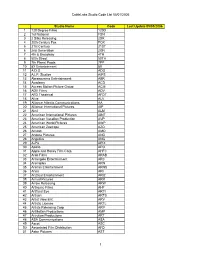 Cablelabs Studio Code List 05/01/2006