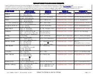College Course Equivalency Spreadsheet (CCES)